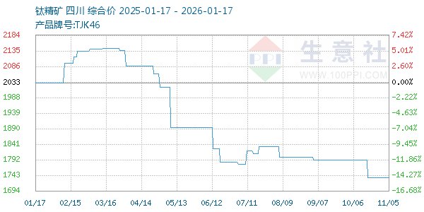 �Ѿ�������ͼ