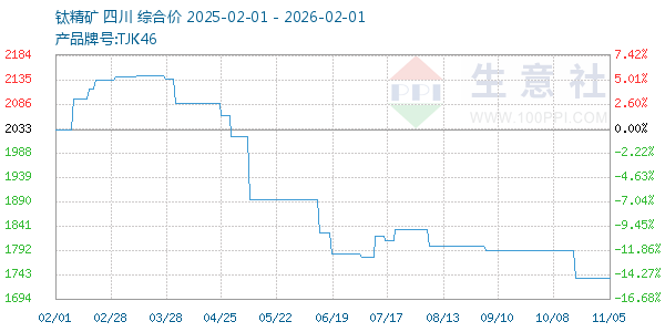 �Ѿ�������ͼ