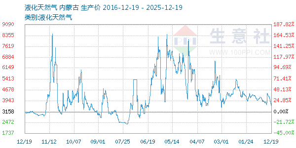 Һ����Ȼ������ͼ