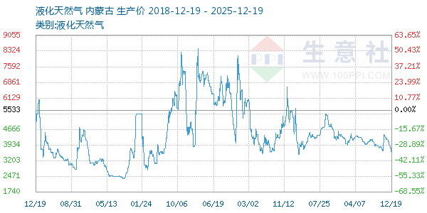 Һ����Ȼ������ͼ