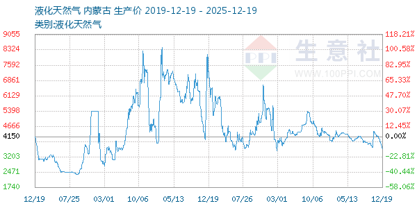 Һ����Ȼ������ͼ