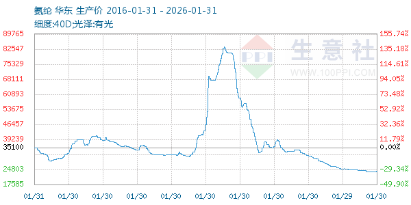 ��������ͼ