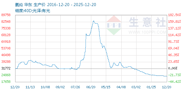 ��������ͼ