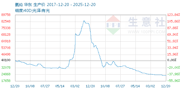 ��������ͼ