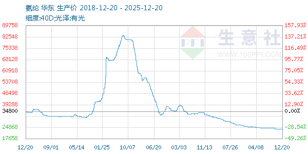 ��������ͼ