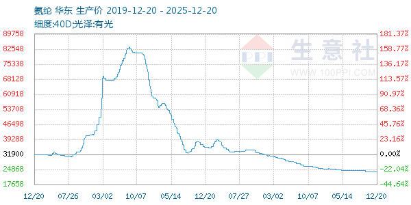 ��������ͼ