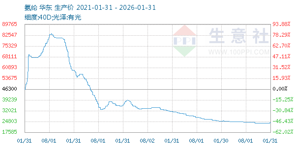 ��������ͼ