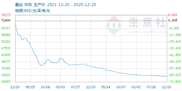 ��������ͼ