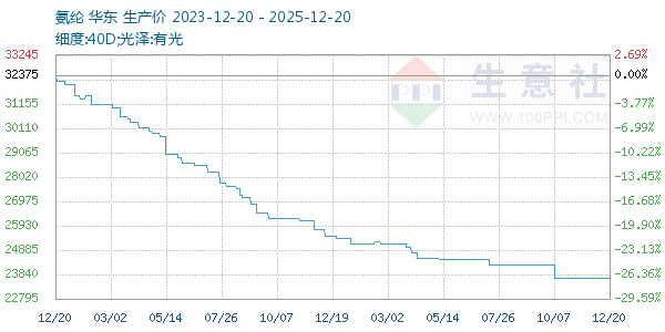 ��������ͼ