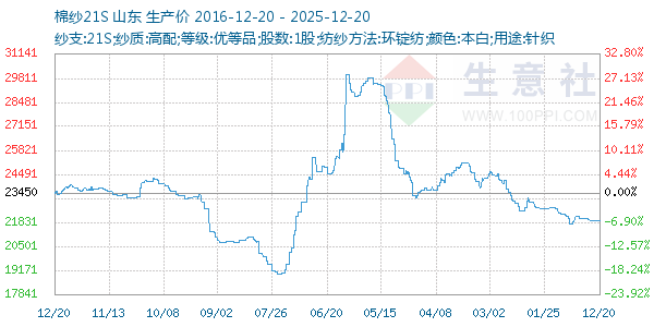 ��ɴ21S����ͼ