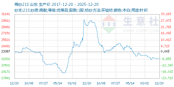 ��ɴ21S����ͼ