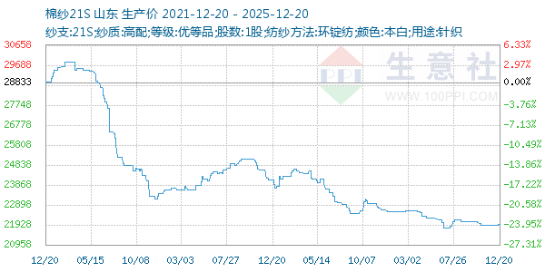 ��ɴ21S����ͼ