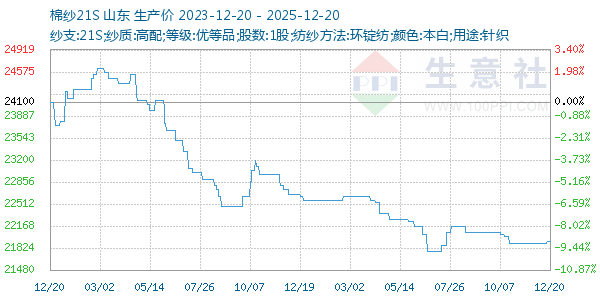 ��ɴ21S����ͼ