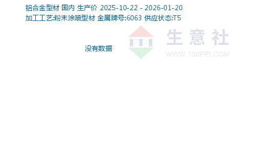 铝合金型材吧 - 商品吧 - 商品与证券吧 - 生意社