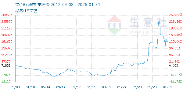 ��(1#)����ͼ