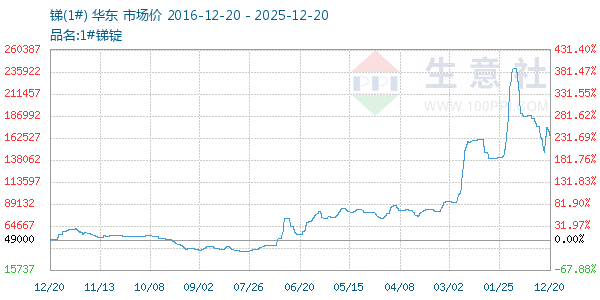 ��(1#)����ͼ