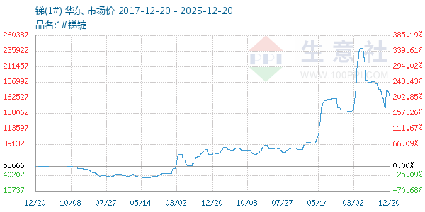 ��(1#)����ͼ