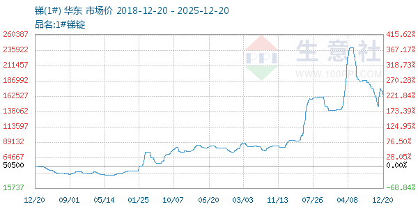 ��(1#)����ͼ