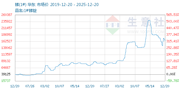 ��(1#)����ͼ