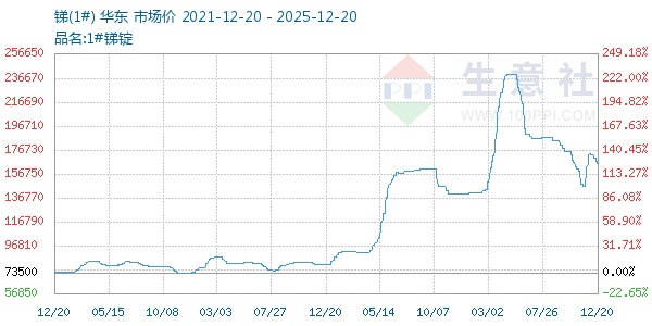 ��(1#)����ͼ