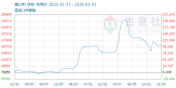 ��(1#)����ͼ