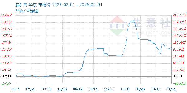 ��(1#)����ͼ