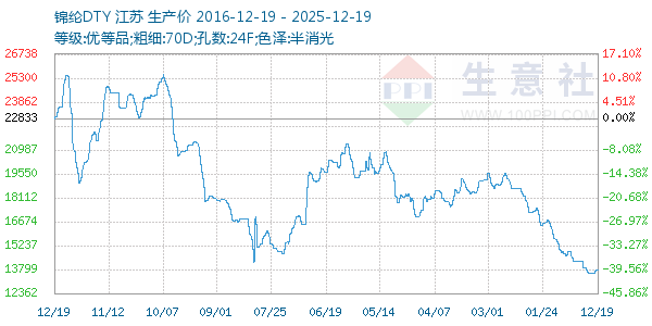 ����DTY����ͼ