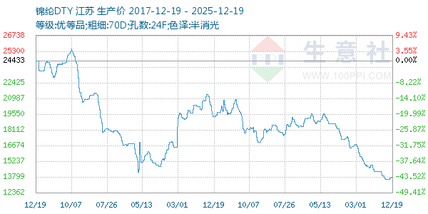 ����DTY����ͼ