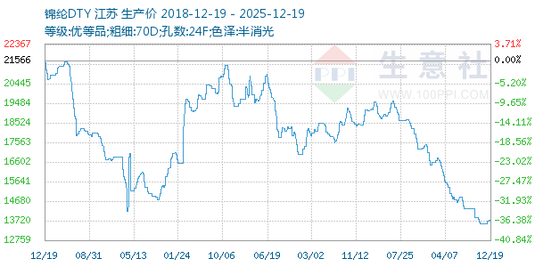 ����DTY����ͼ