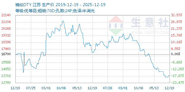 ����DTY����ͼ