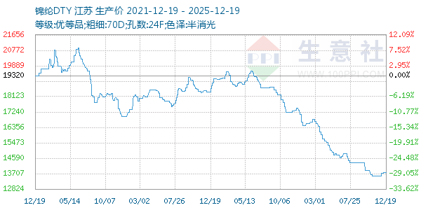 ����DTY����ͼ