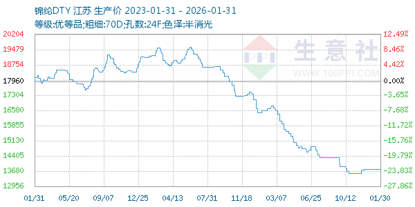 ����DTY����ͼ