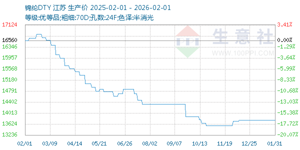 ����DTY����ͼ