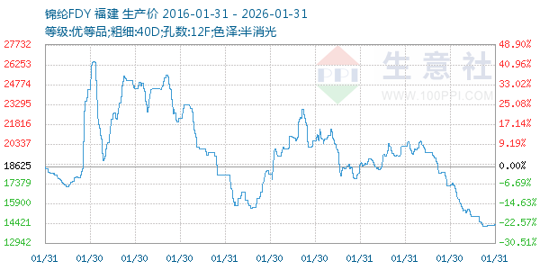 ����FDY����ͼ