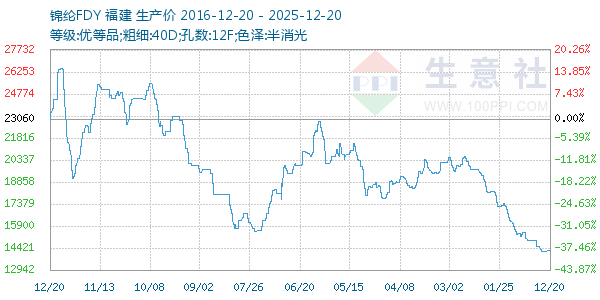 ����FDY����ͼ