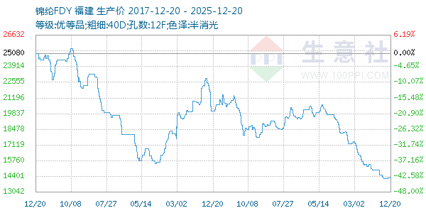 ����FDY����ͼ