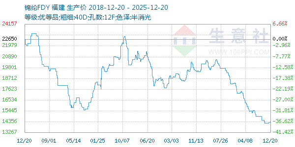 ����FDY����ͼ