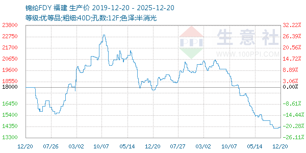 ����FDY����ͼ