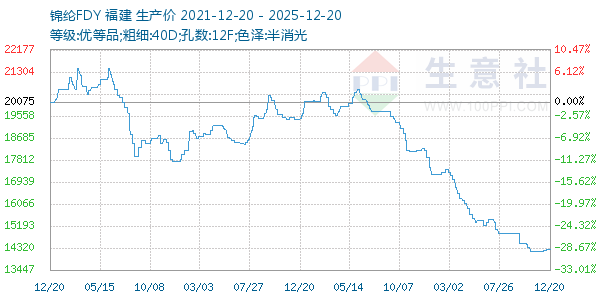 ����FDY����ͼ