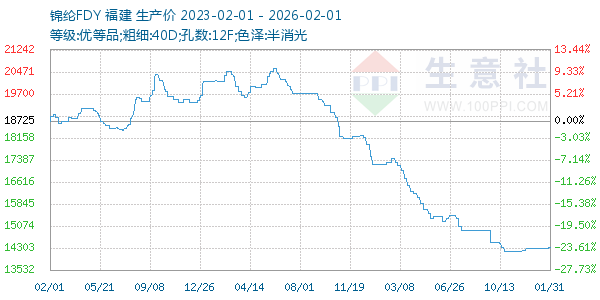 ����FDY����ͼ