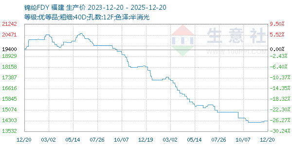 ����FDY����ͼ