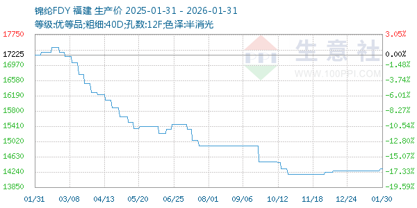 ����FDY����ͼ