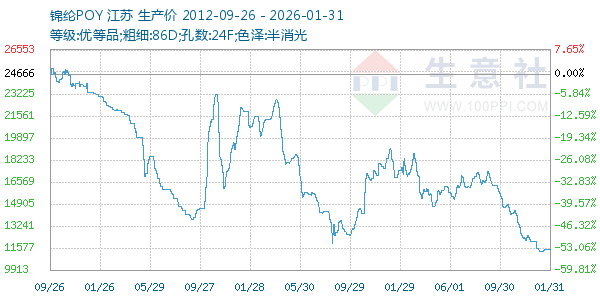 ����POY����ͼ