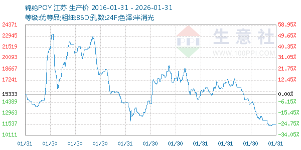 ����POY����ͼ