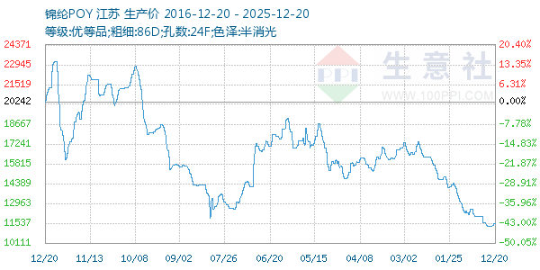 ����POY����ͼ