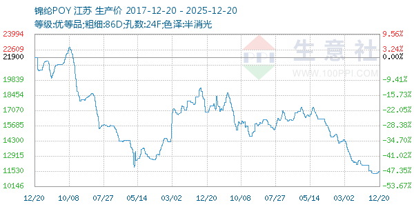 ����POY����ͼ