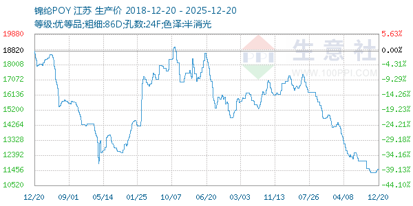 ����POY����ͼ