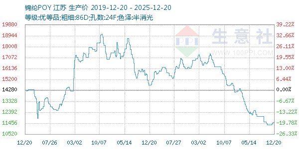 ����POY����ͼ