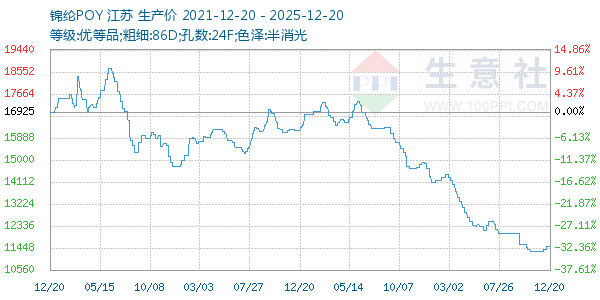 ����POY����ͼ