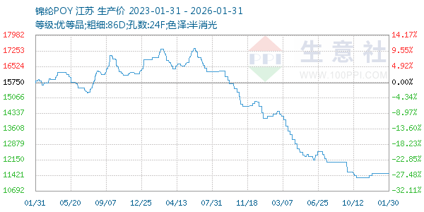 ����POY����ͼ